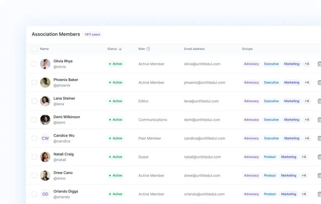 Ms dashboard members