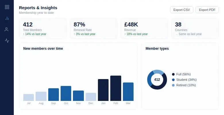 Ms 07 reports insights
