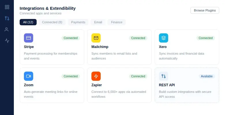 Ms 09 integrations