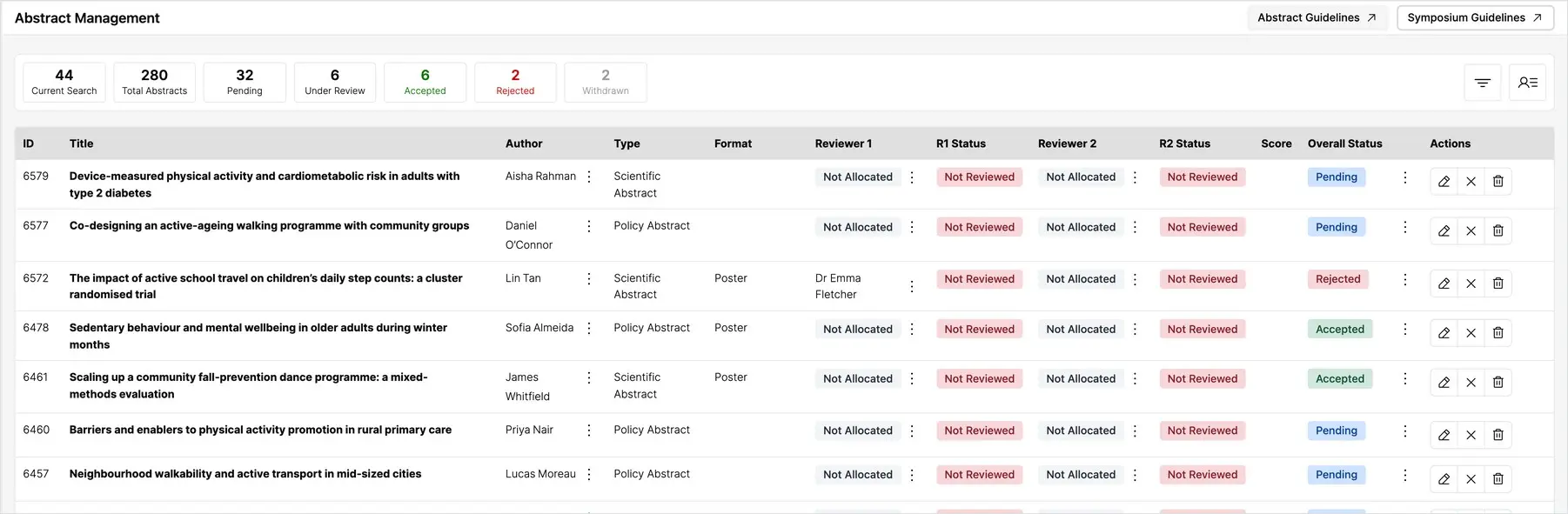 The Abstract Management grid showing submissions, reviewers, scores and overall status